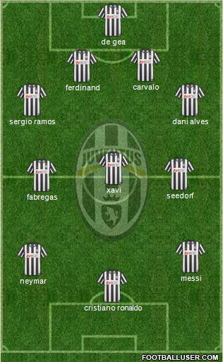 Juventus Formation 2011