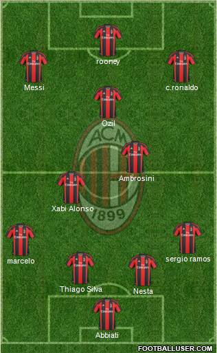 A.C. Milan Formation 2011
