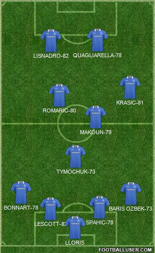 Rangers Formation 2011