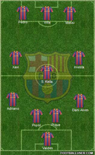 F.C. Barcelona Formation 2011