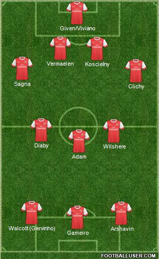 Arsenal Formation 2011