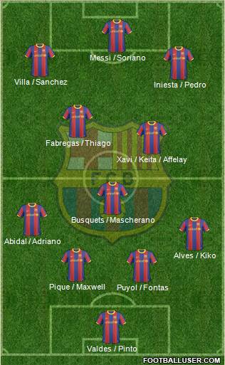F.C. Barcelona Formation 2011