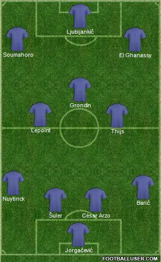 Fifa Team Formation 2011