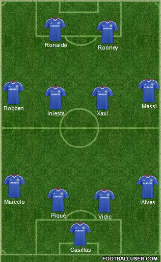 Champions League Team Formation 2011