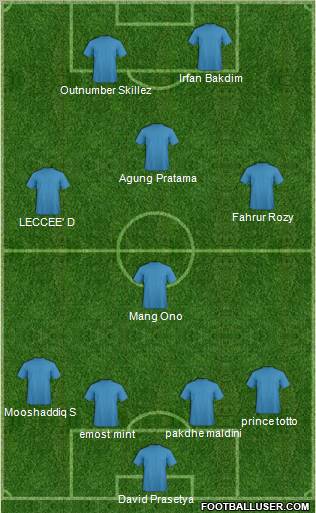 Pro Evolution Soccer Team Formation 2011