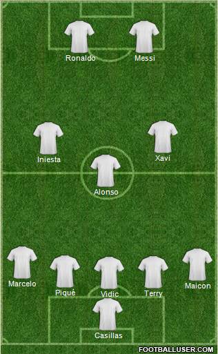 Fifa Team Formation 2011