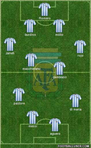 Argentina Formation 2011