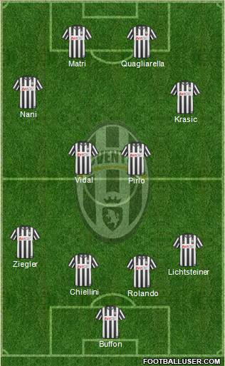 Juventus Formation 2011