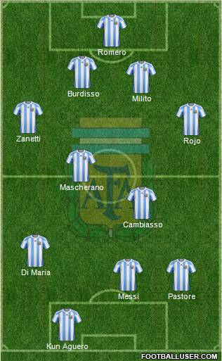 Argentina Formation 2011