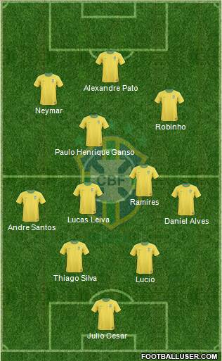 Brazil Formation 2011