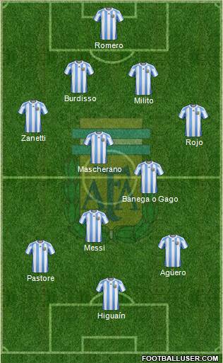 Argentina Formation 2011