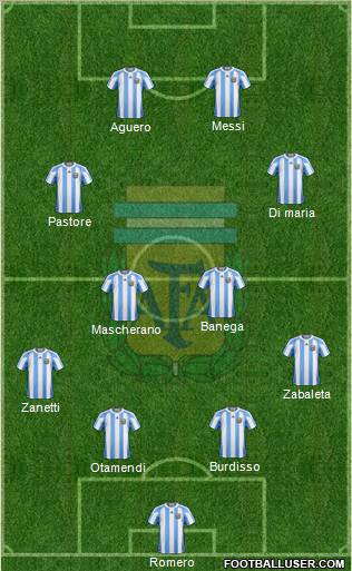 Argentina Formation 2011