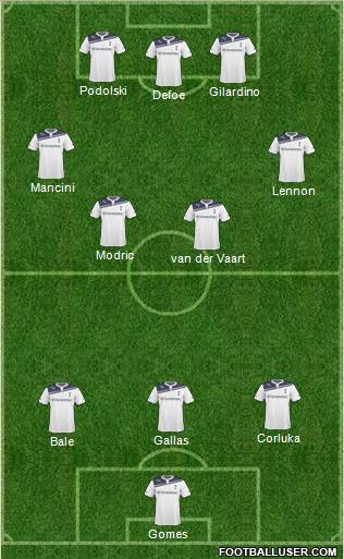 Tottenham Hotspur Formation 2011