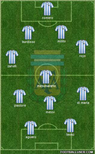Argentina Formation 2011