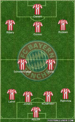 FC Bayern München Formation 2011