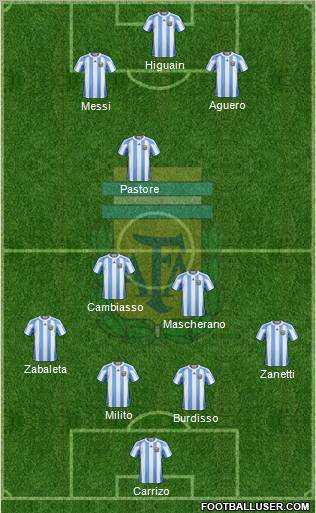 Argentina Formation 2011