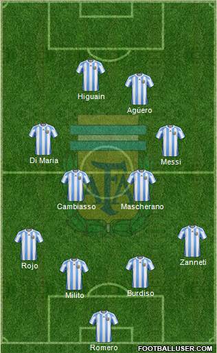 Argentina Formation 2011