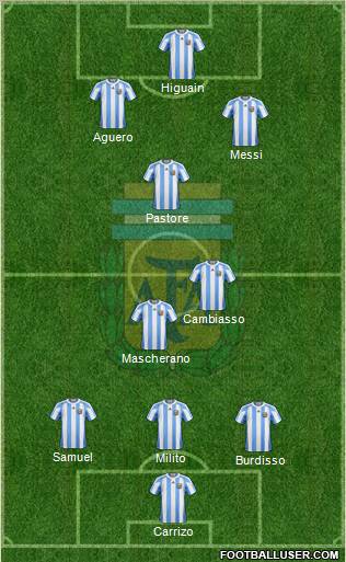 Argentina Formation 2011