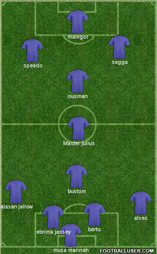 Dream Team Formation 2011