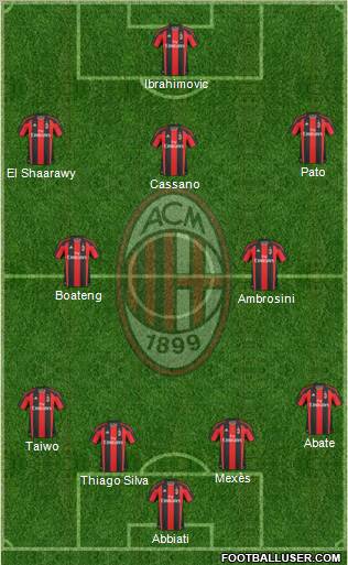 A.C. Milan Formation 2011