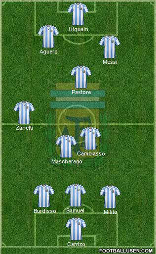 Argentina Formation 2011