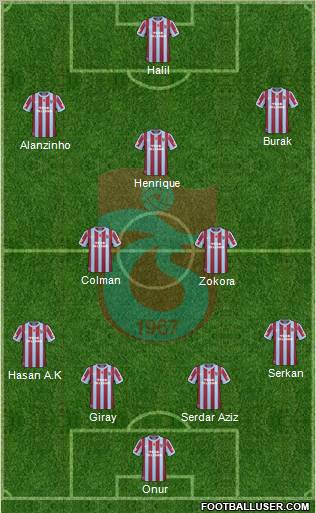 Trabzonspor Formation 2011