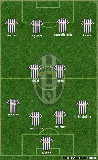 Juventus Formation 2011