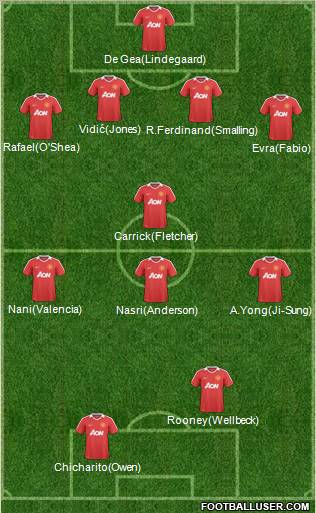 Manchester United Formation 2011
