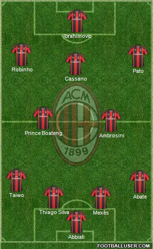 A.C. Milan Formation 2011