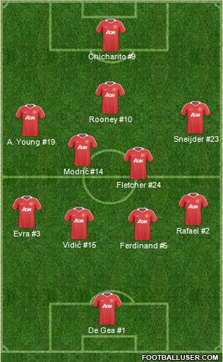 Manchester United Formation 2011