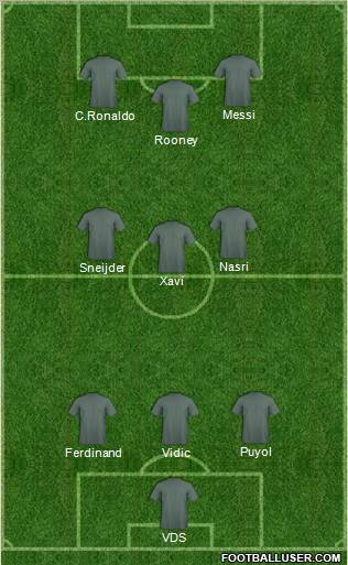 Dream Team Formation 2011