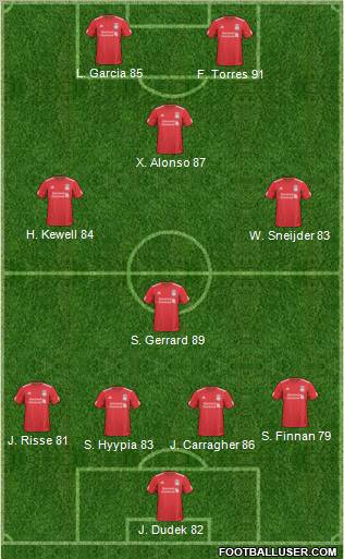 Liverpool Formation 2011