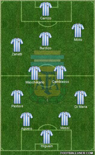 Argentina Formation 2011