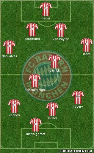 FC Bayern München Formation 2011