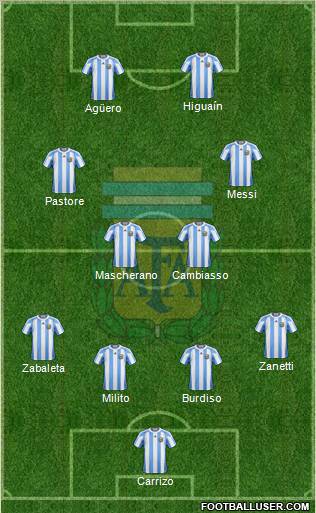 Argentina Formation 2011