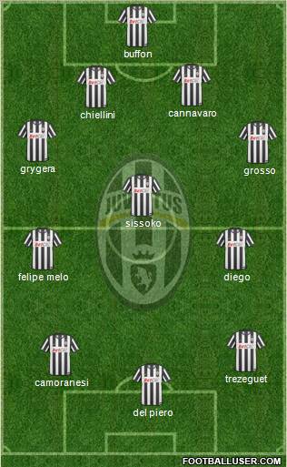 Juventus Formation 2011