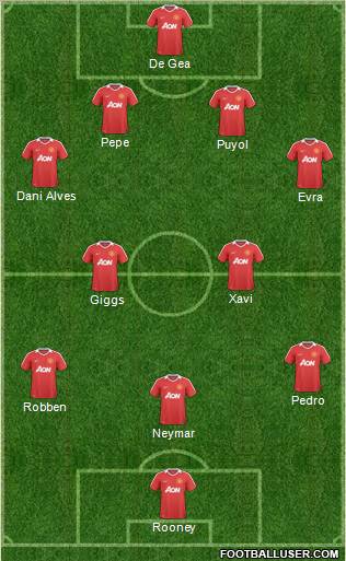 Manchester United Formation 2011