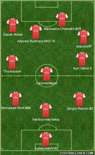 Arsenal Formation 2011