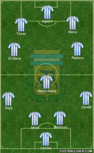 Argentina Formation 2011