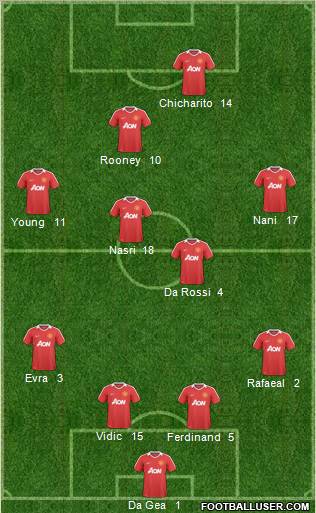 Manchester United Formation 2011