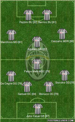 Juventus Formation 2011