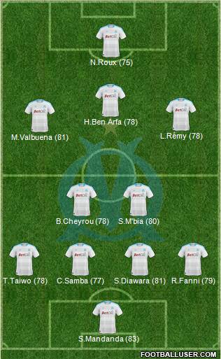 Olympique de Marseille Formation 2011