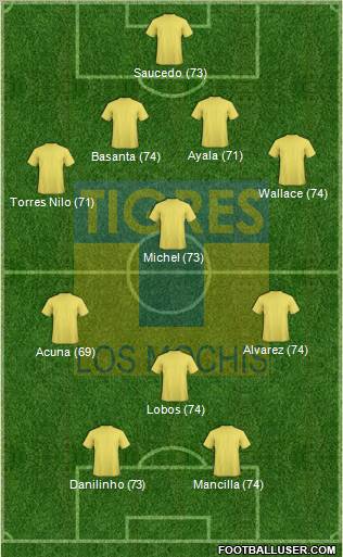Club Tigres B Formation 2011