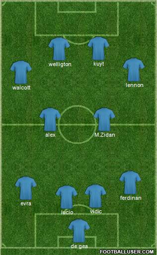 World Cup 2010 Team Formation 2011