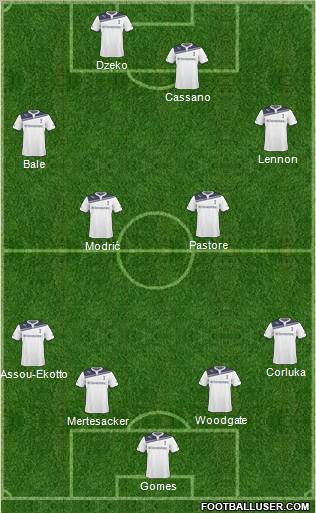 Tottenham Hotspur Formation 2011