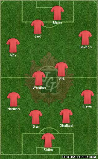 JCT Football Club Formation 2011