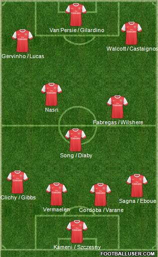Arsenal Formation 2011