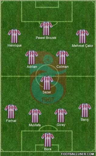 Trabzonspor Formation 2011