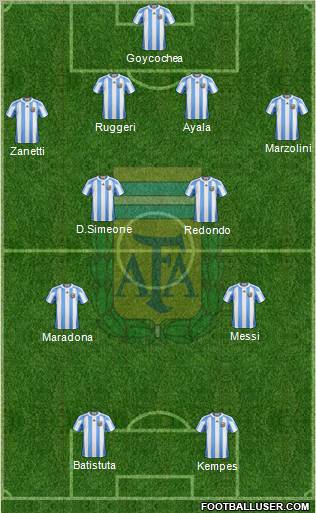 Argentina Formation 2011