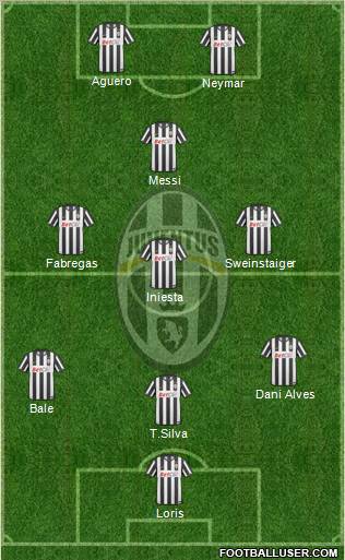 Juventus Formation 2011